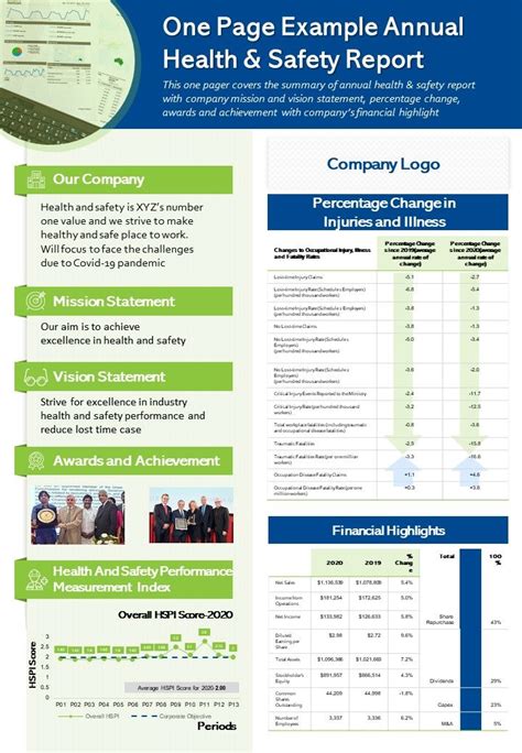 One Page Example Annual Health And Safety Report Presentation Report Infographic PPT PDF
